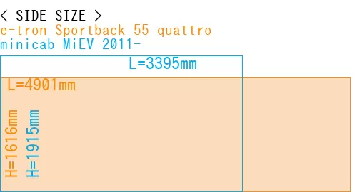 #e-tron Sportback 55 quattro + minicab MiEV 2011-